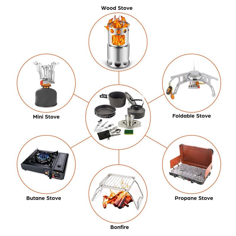 【BUYERS】Camping Cookware Porta - огляд і ціна Camping Cooking Equipment